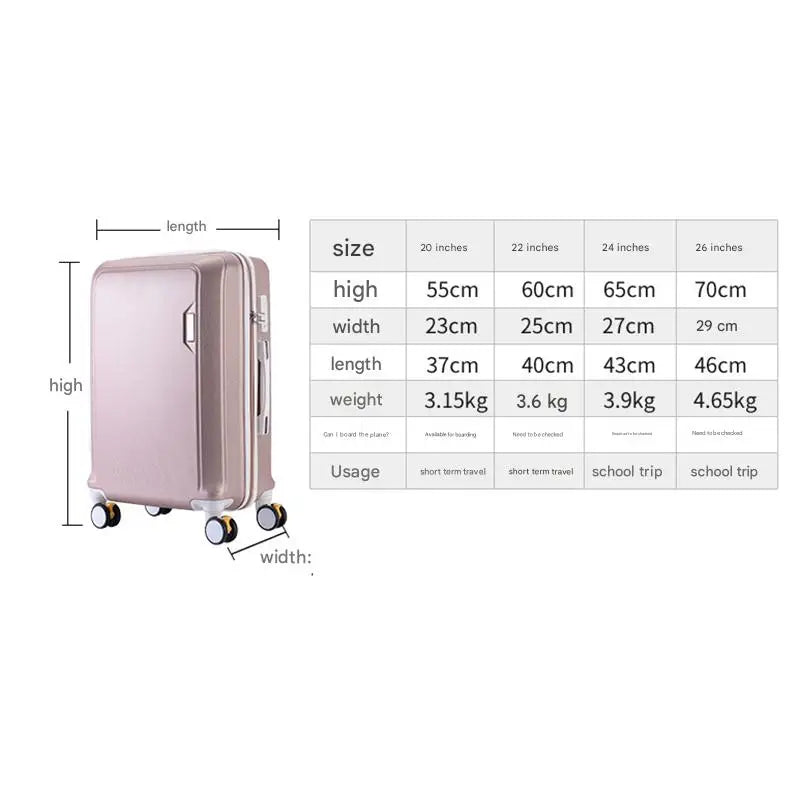 Ensemble de Valises Cabine 2025